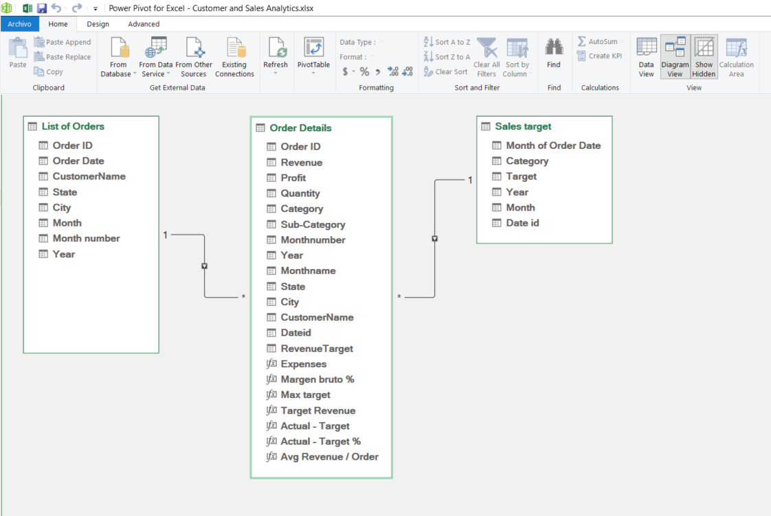 Modelo de datos en Power Pivot 2