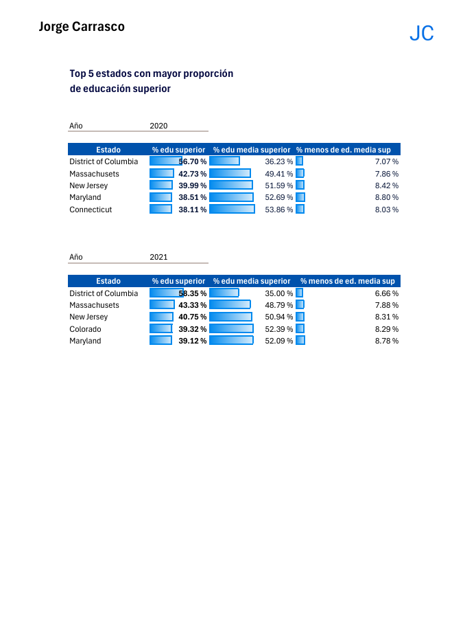 Reporte 1