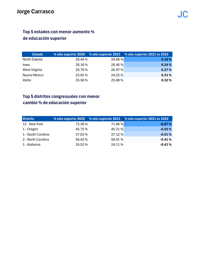 Reporte 2